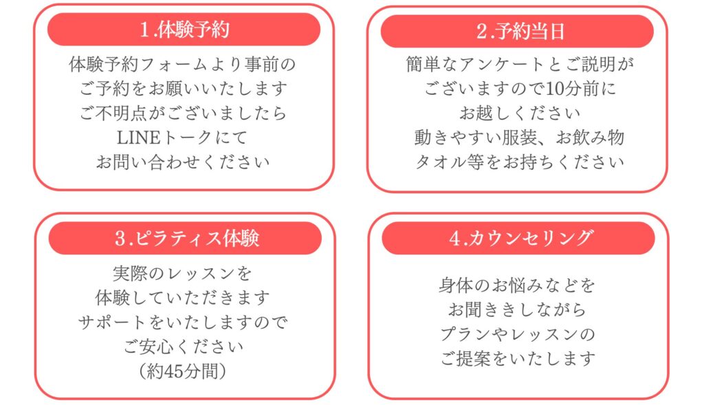 ピラティススタジオセイズジムの体験レッスンの流れ