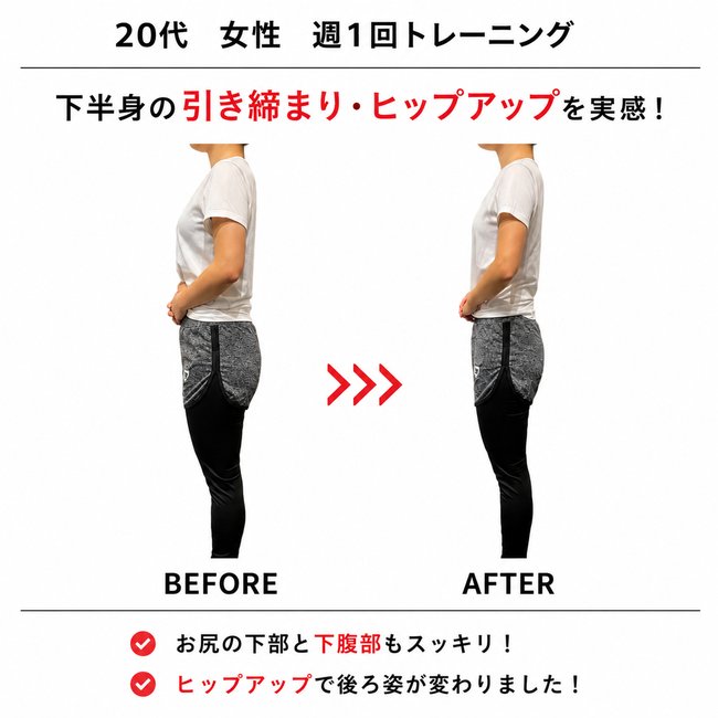 20代女性の実績