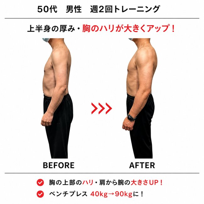 50代男性の実績