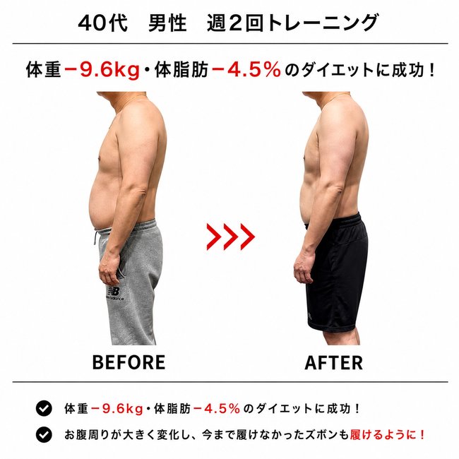 40代男性の実績