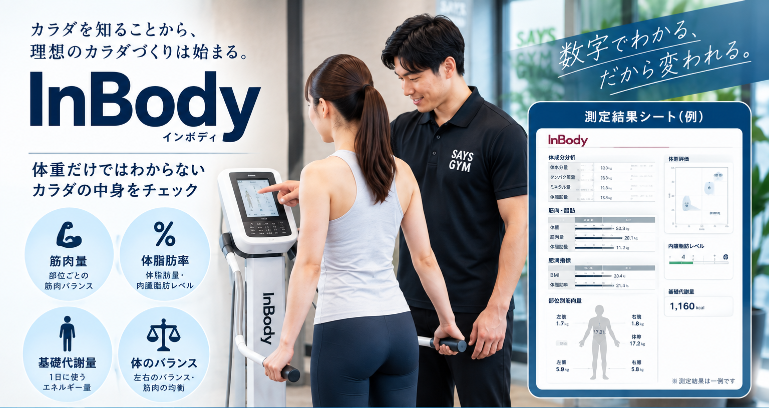 InBody体組成計で体重・筋肉量・体脂肪率などを測定する様子とセイズジムの測定結果シート例