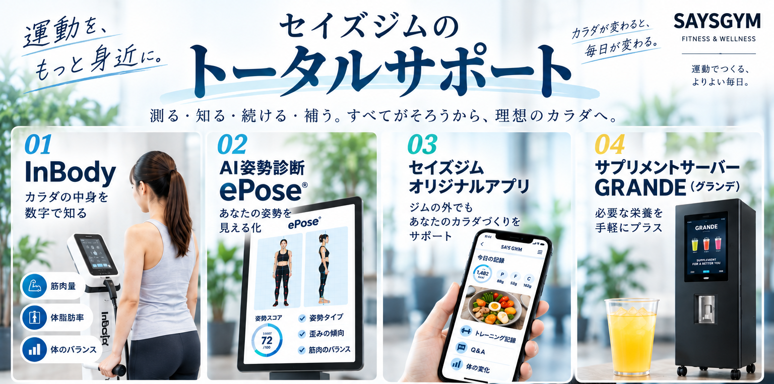 InBody・ePose・アプリ・GRANDEによるセイズジムのトータルサポート4項目を紹介する図